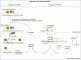 APP and lipid-controlled intramembrane proteolysis